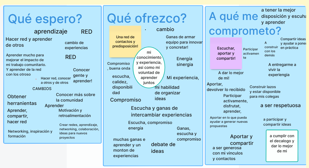 Padlet
