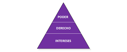 ENCUENTRO 3