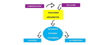 ENCUENTRO 4