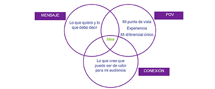 ENCUENTRO 3 | ENCONTRO 3