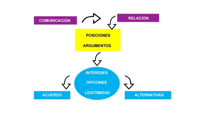 ENCUENTRO 7 | ENCONTRO 7