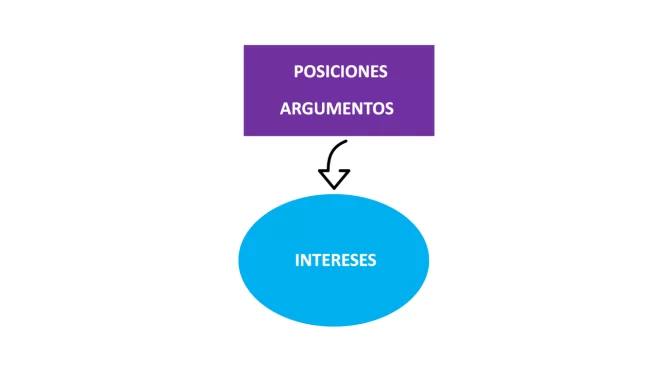 ENCUENTRO 6 | ENCONTRO 6